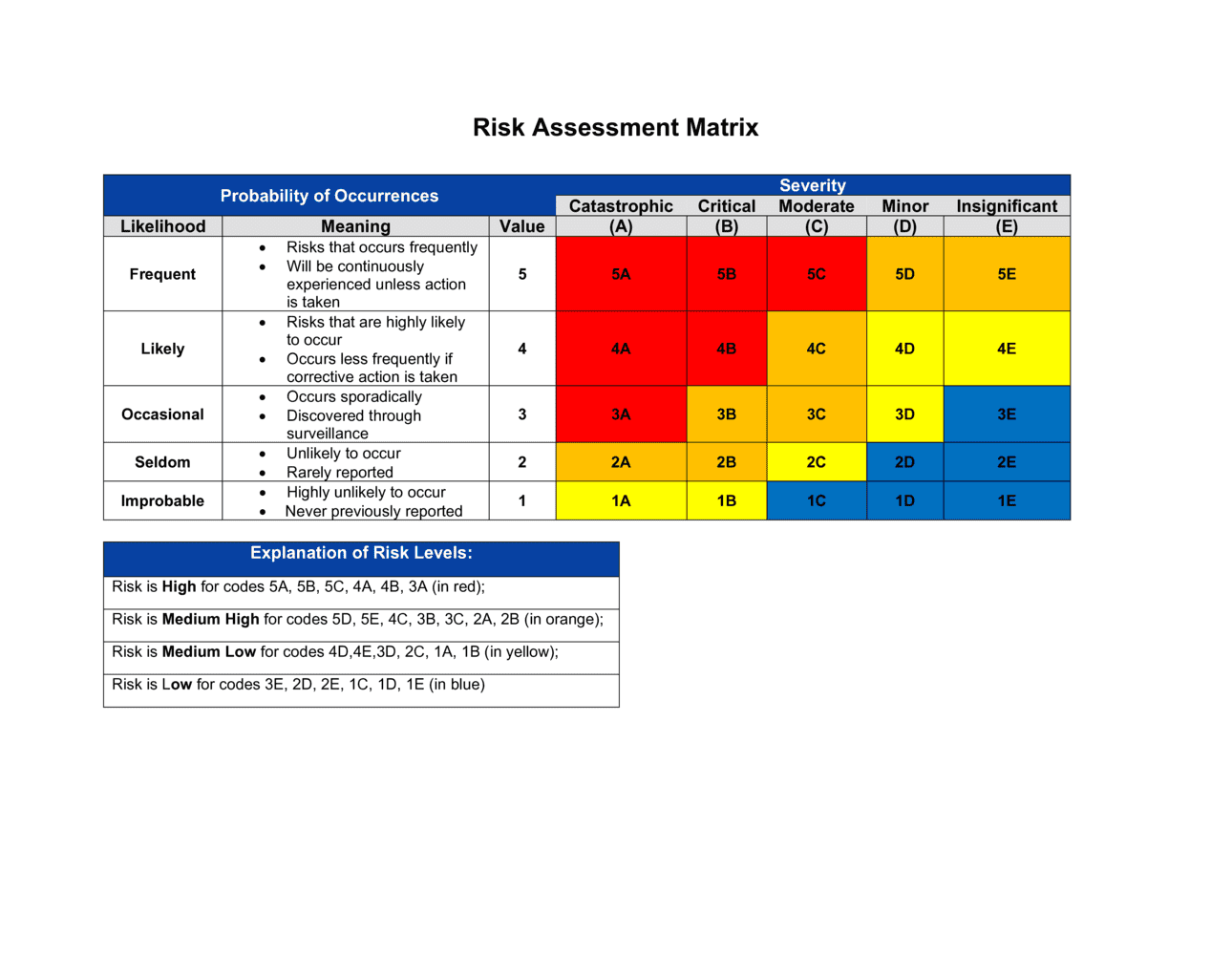 Risk Assessment Matrix