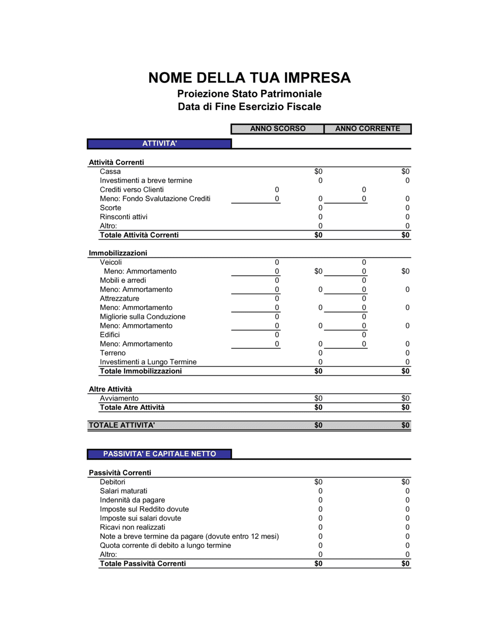 Business-in-a-Box's Stato patrimoniale