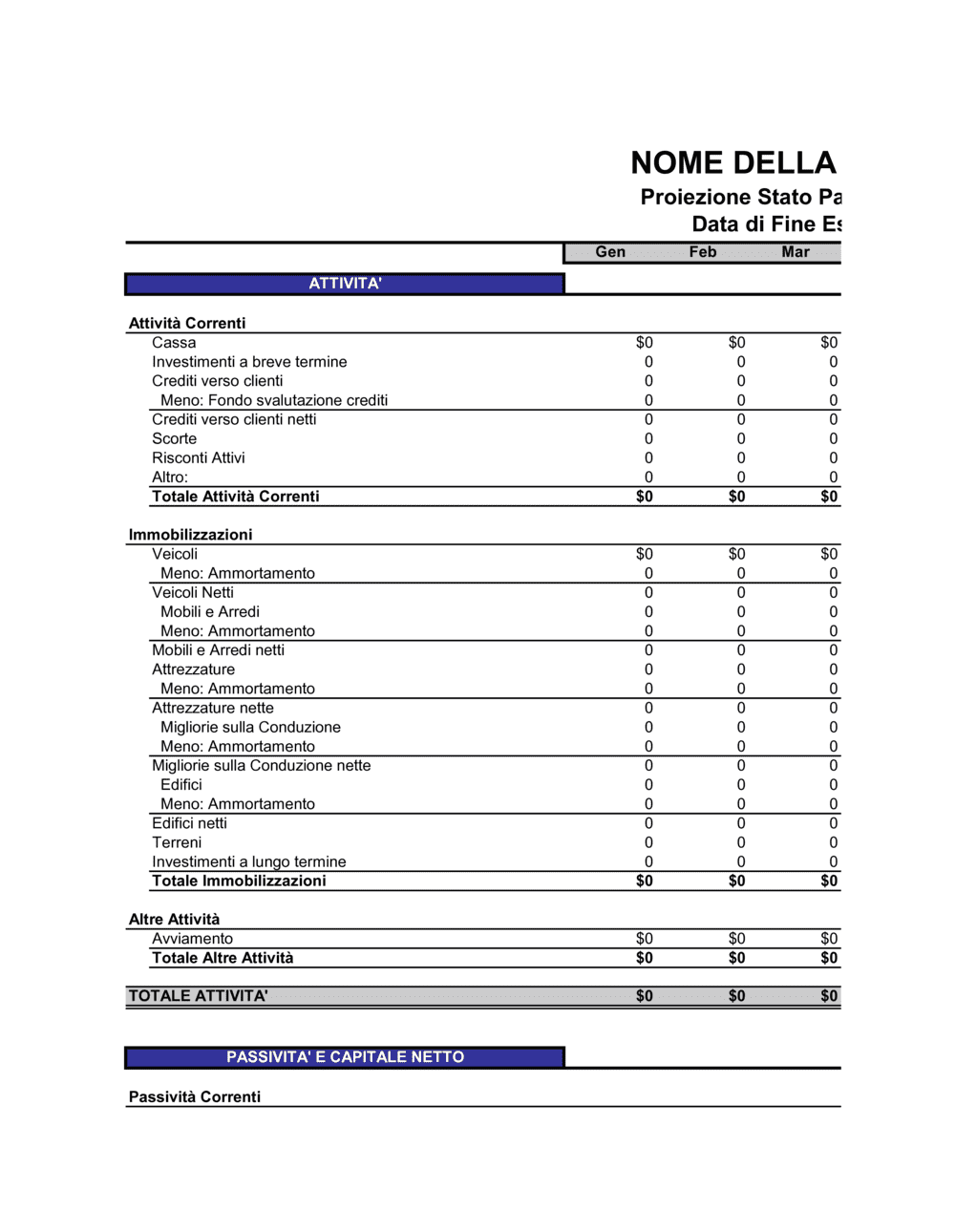 Business-in-a-Box's Stato patrimoniale mensile