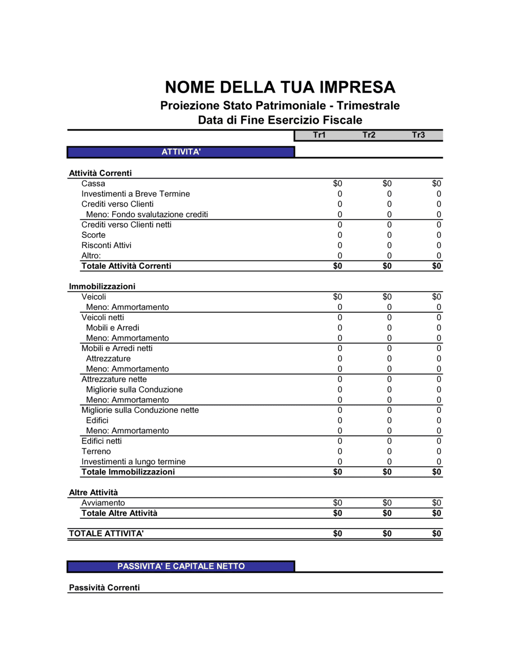Business-in-a-Box's Stato patrimoniale trimestrale