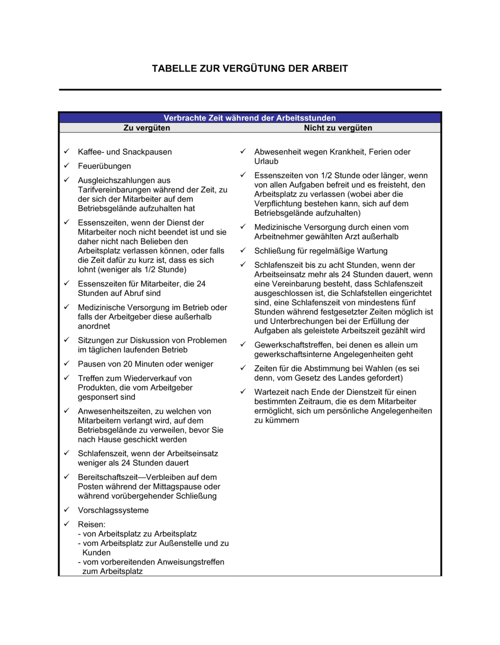 Business-in-a-Box's Tabelle zur Vergütung der Arbeit