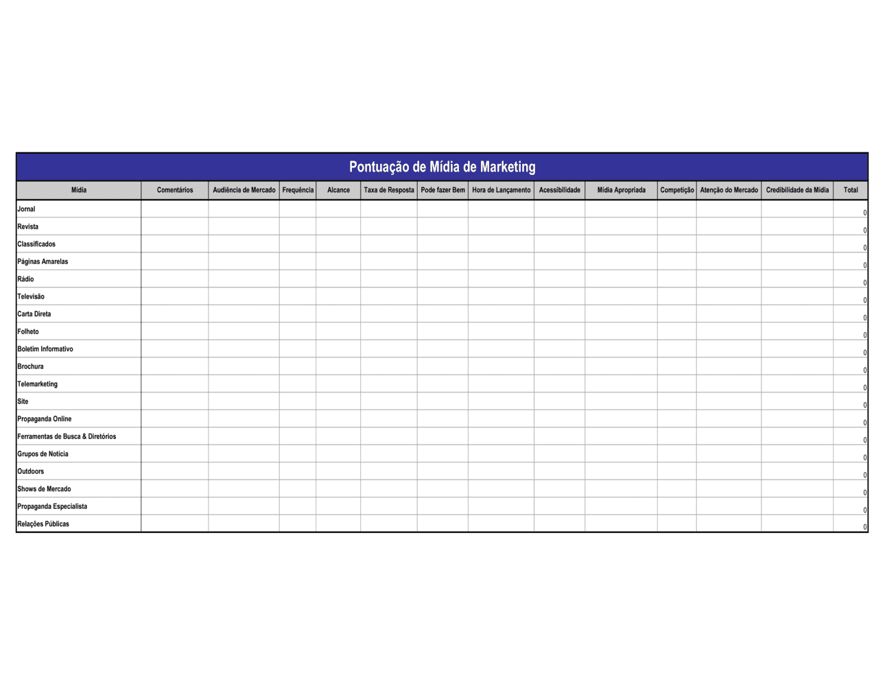 Business-in-a-Box's Taxa de Mídia de Marketing