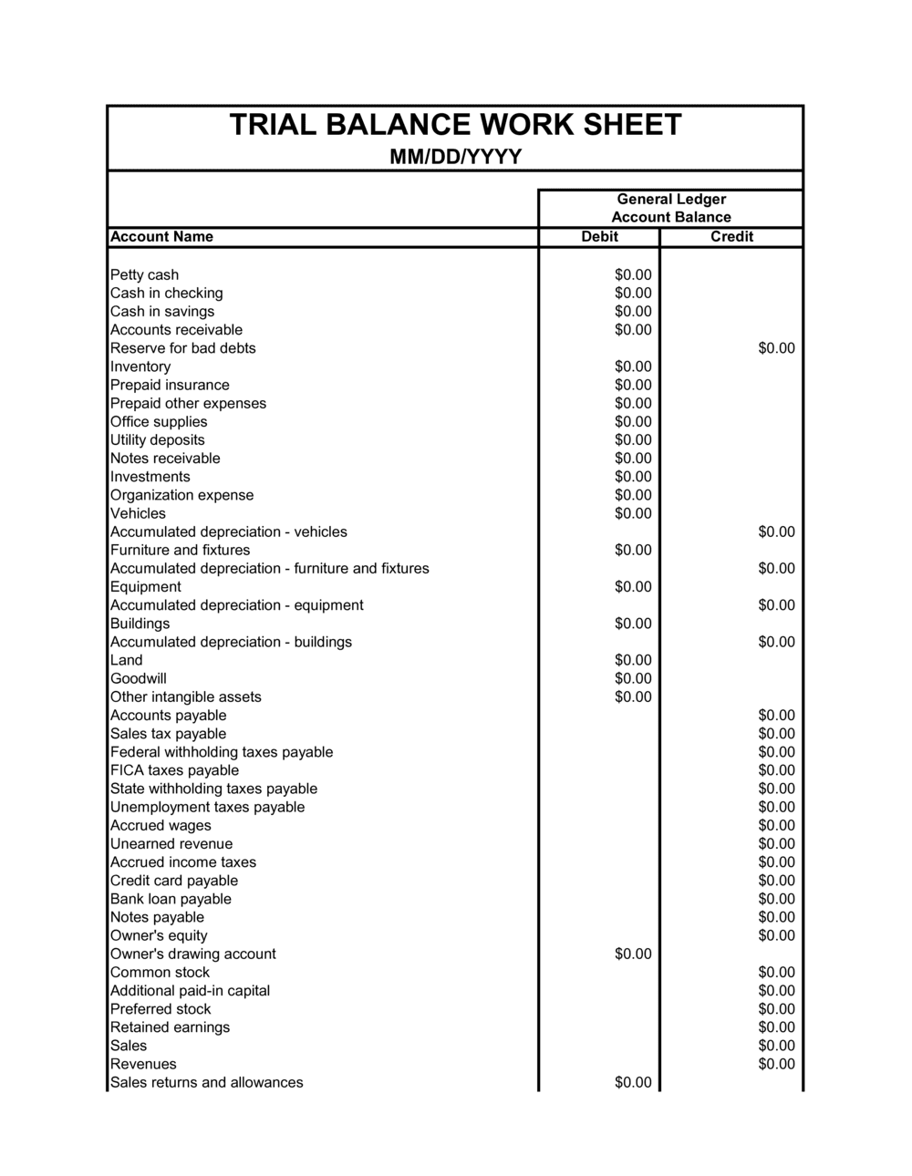 Trial Balance Template by BusinessinaBox™