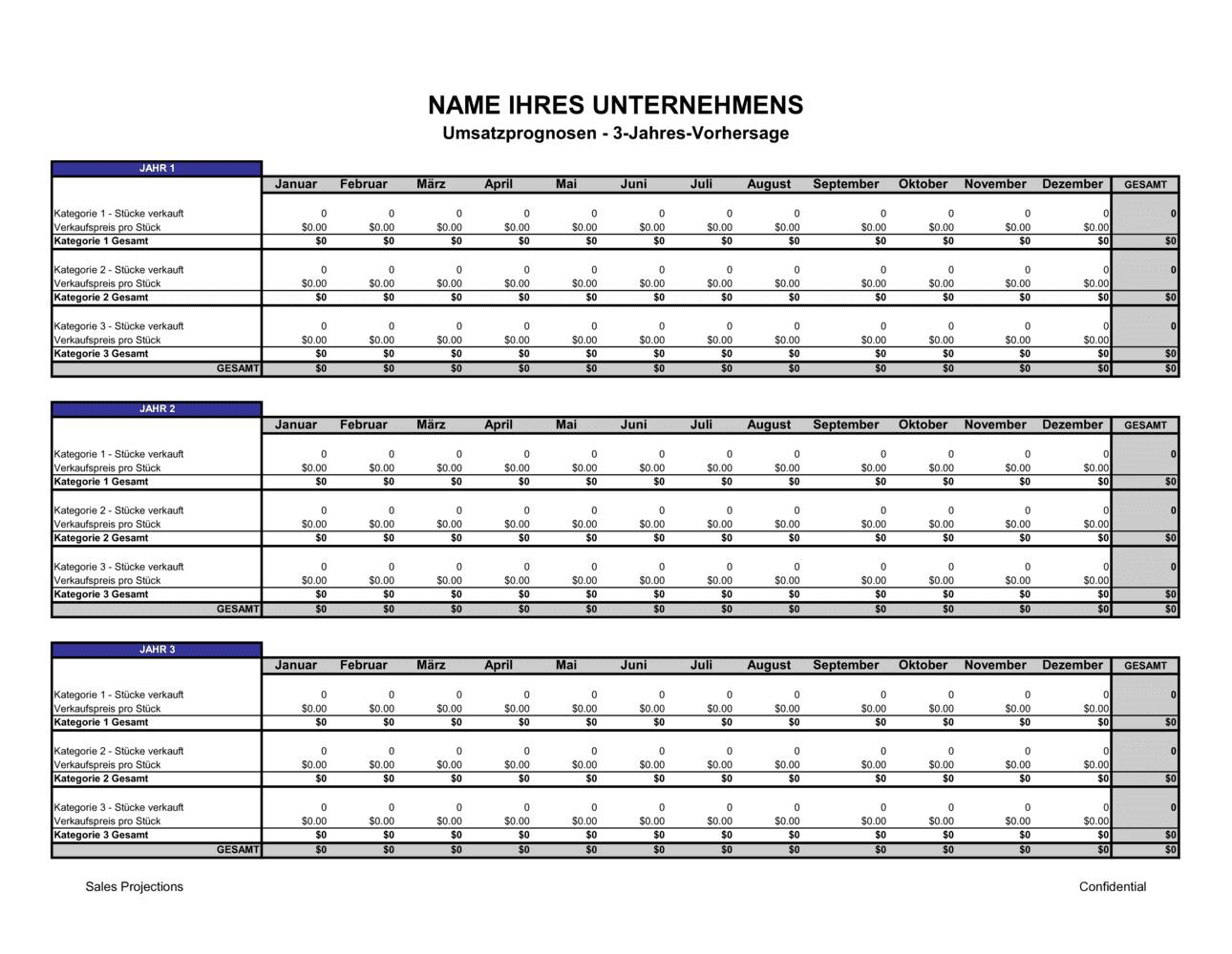 Business-in-a-Box's Umsatzprognosen