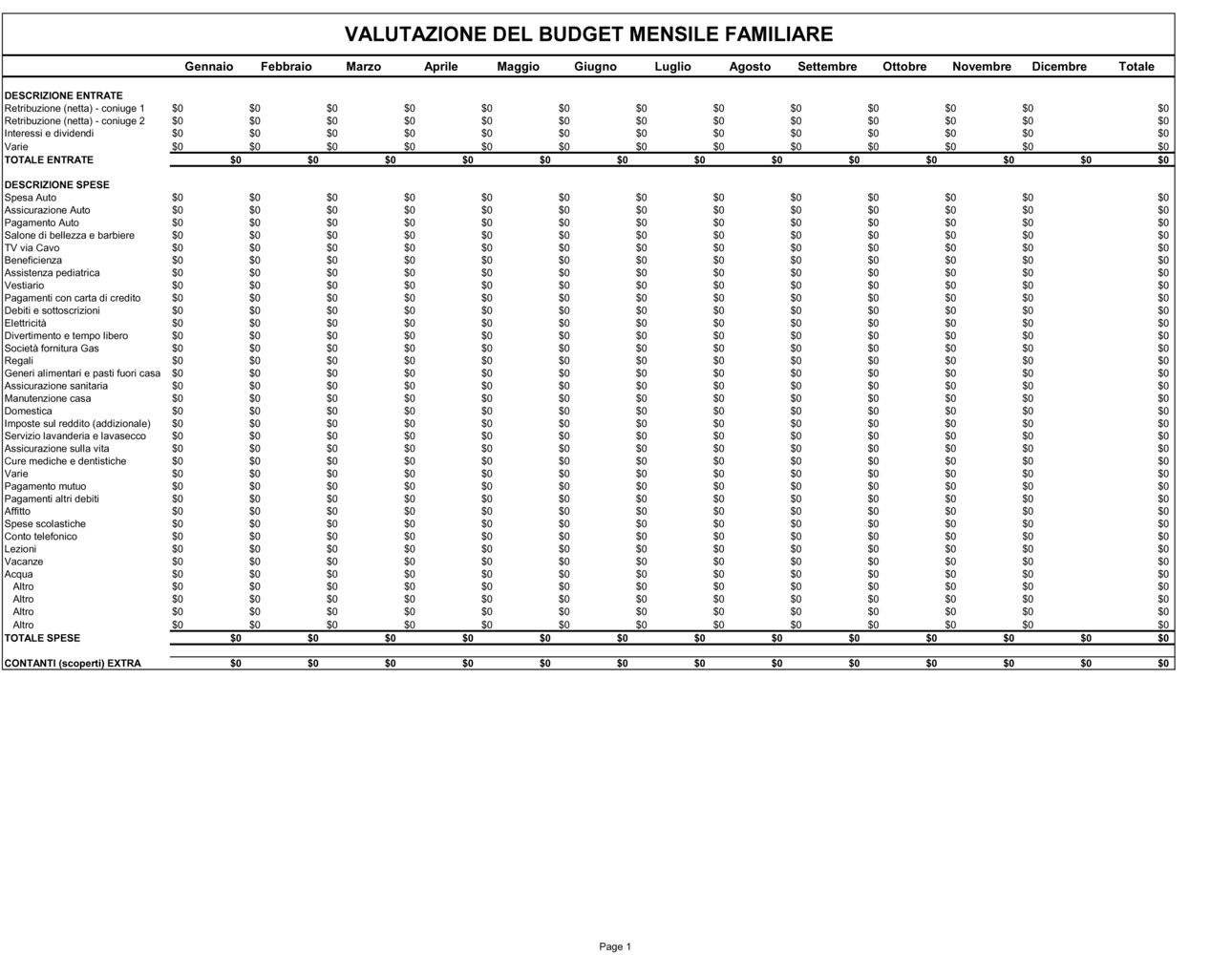 Business-in-a-Box's Valutazione del budget familiare