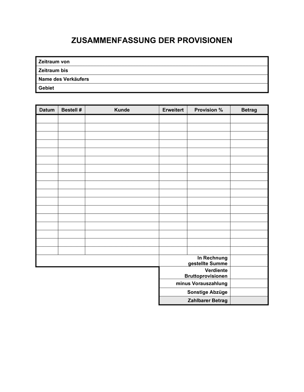 Business-in-a-Box's Zusammenfassung der Provisionen