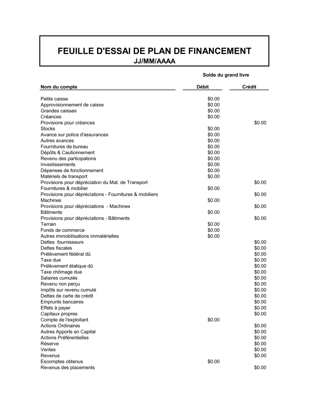 Business-in-a-Box's Ébauche de plan de financement