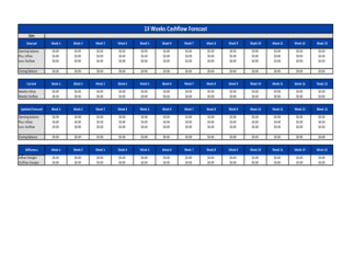Business-in-a-Box's 13 Weeks Cashflow Forecast Template