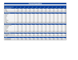 Budget Planner