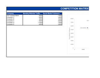 Competition Matrix