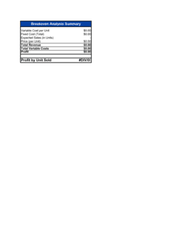 Business-in-a-Box's Breakeven and Profit-Volume-Cost Analysis Template