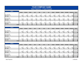 Sales Projections