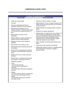 Compensable Work Chart