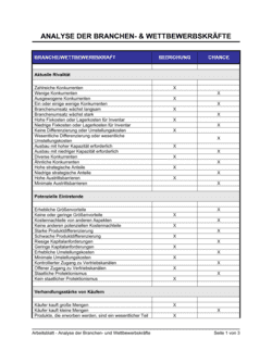 Business-in-a-Box's Arbeitsblatt - Analyse der Branchen- und Wettbewerbskräfte