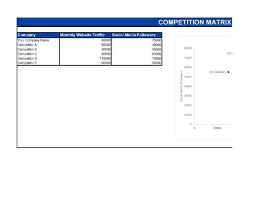 Business-in-a-Box's Competition Matrix Template
