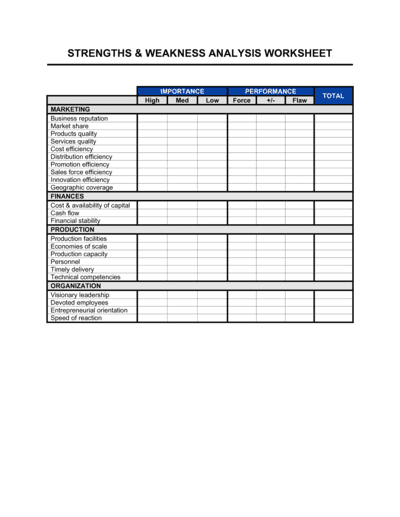 Business-in-a-Box's Worksheet_Strengths & Weaknesses Analysis Template